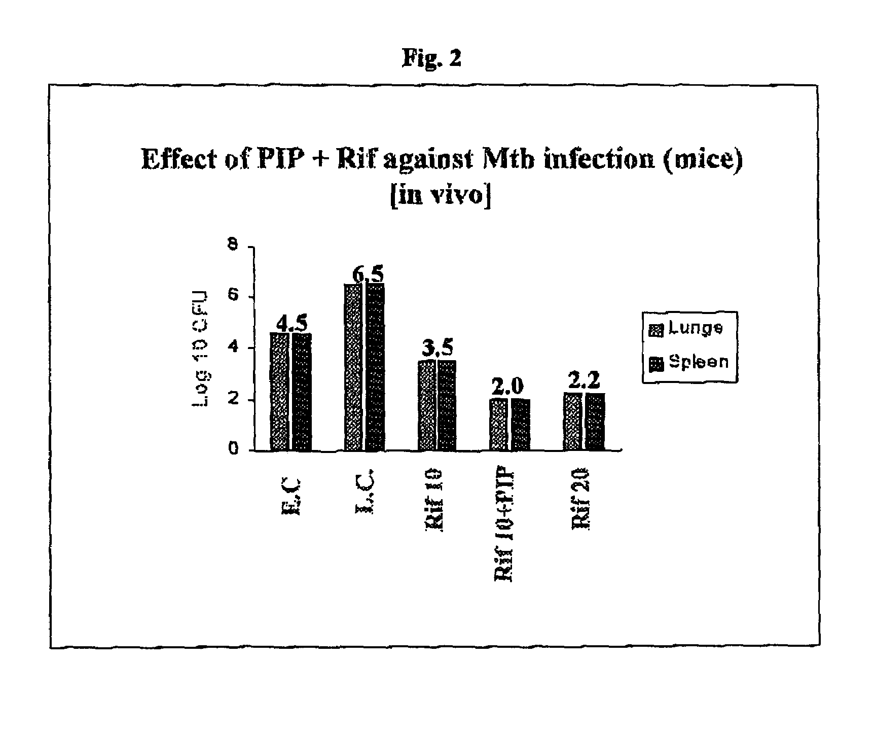 Use of herbal agents for potentiation of bioefficacy of anti infectives