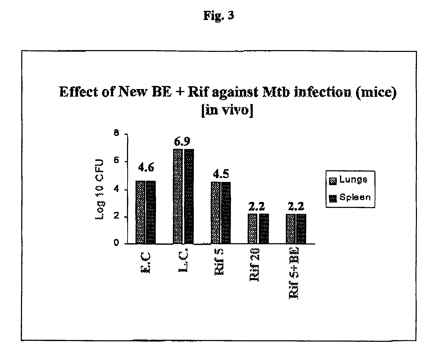 Use of herbal agents for potentiation of bioefficacy of anti infectives