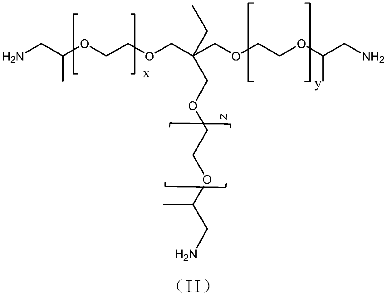 Preparation method of self-repairing non-isocyanate polyurethane