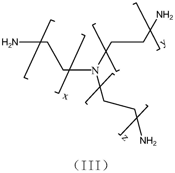 Preparation method of self-repairing non-isocyanate polyurethane