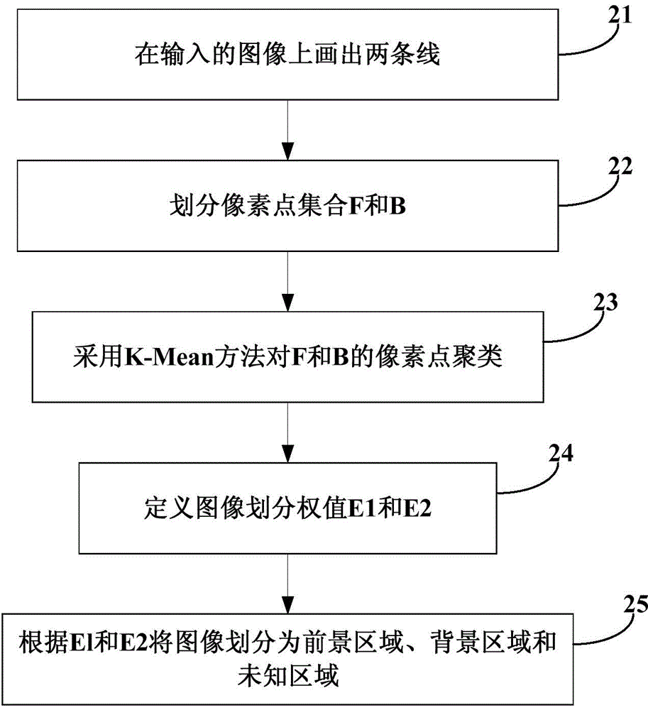 Image matting method and device