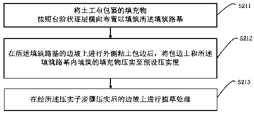 Prevention method for filling roadbed slope stabilization