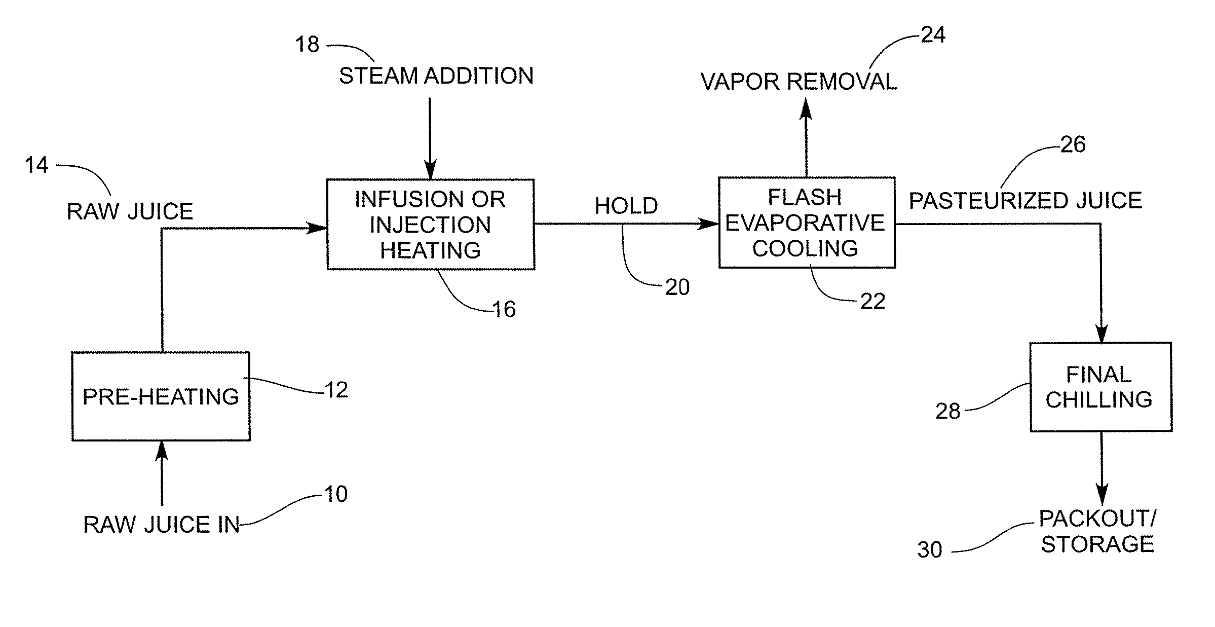 Reduction of oil and off-flavors in citrus juice by direct steam heating and flash cooling