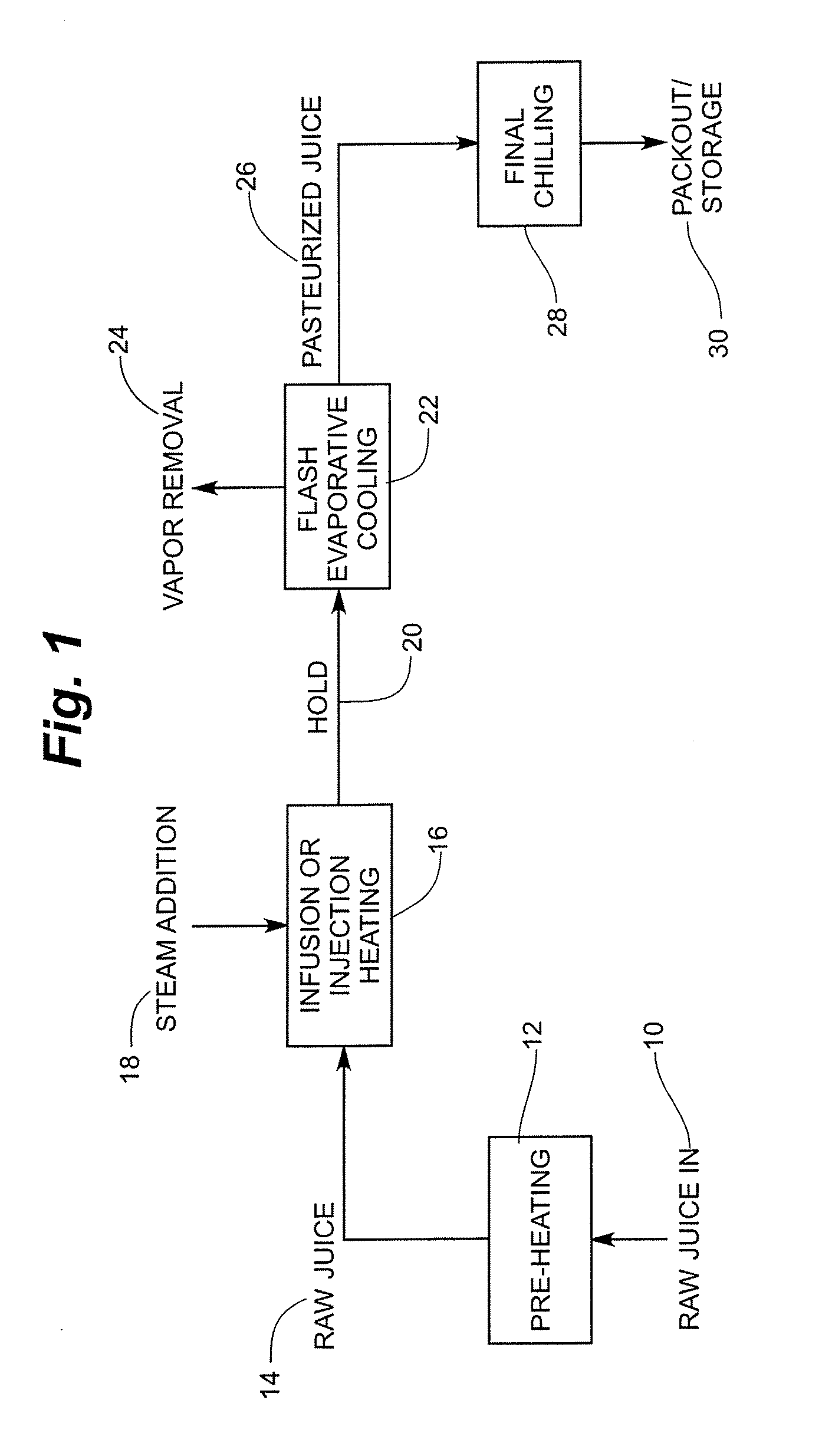 Reduction of oil and off-flavors in citrus juice by direct steam heating and flash cooling