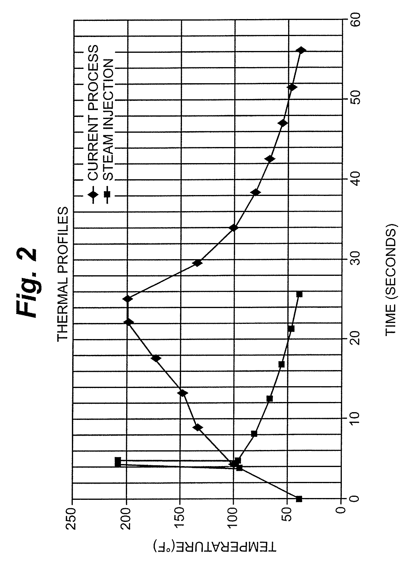 Reduction of oil and off-flavors in citrus juice by direct steam heating and flash cooling