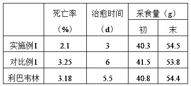 A kind of pharmaceutical composition for preventing and treating animal influenza virus infection and preparation method thereof