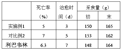 A kind of pharmaceutical composition for preventing and treating animal influenza virus infection and preparation method thereof