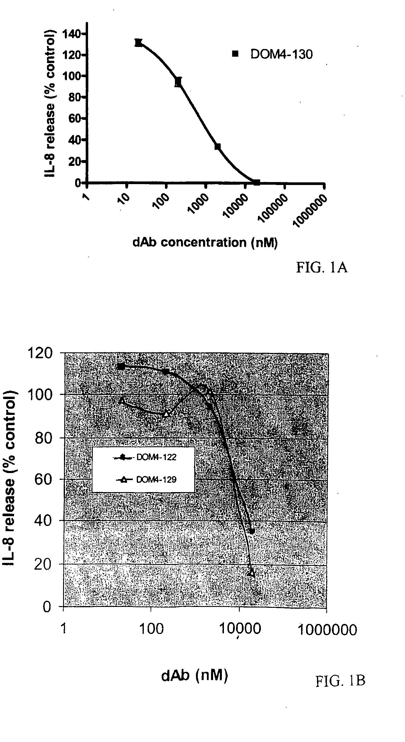 Anti-IL-1R1 Single Domain Antibodies And Therapeutic Uses