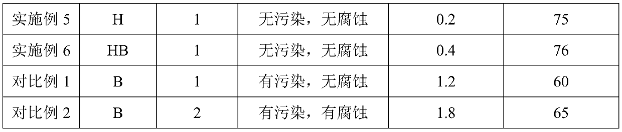 Preparation method and application of high-transmittance yellowing-resistant plastic coating