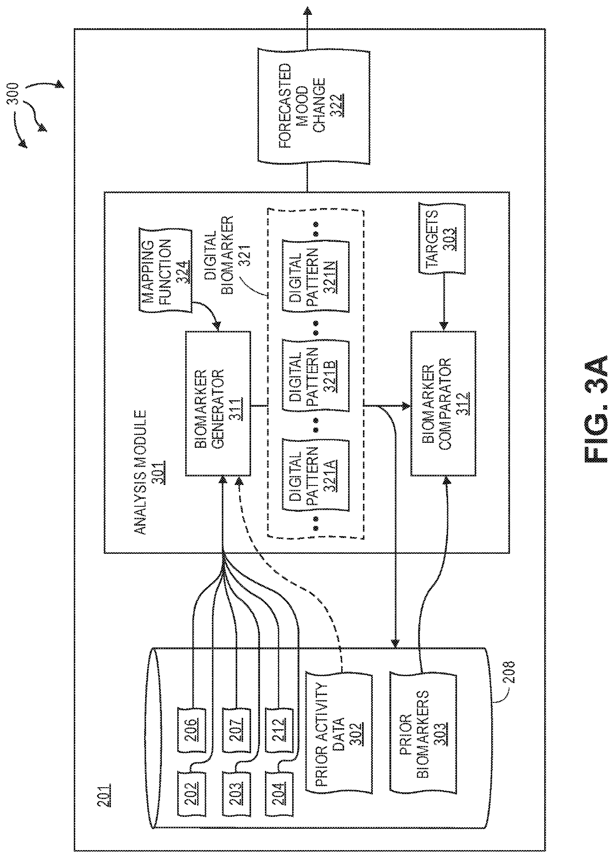 Forecasting Mood Changes from Digital Biomarkers