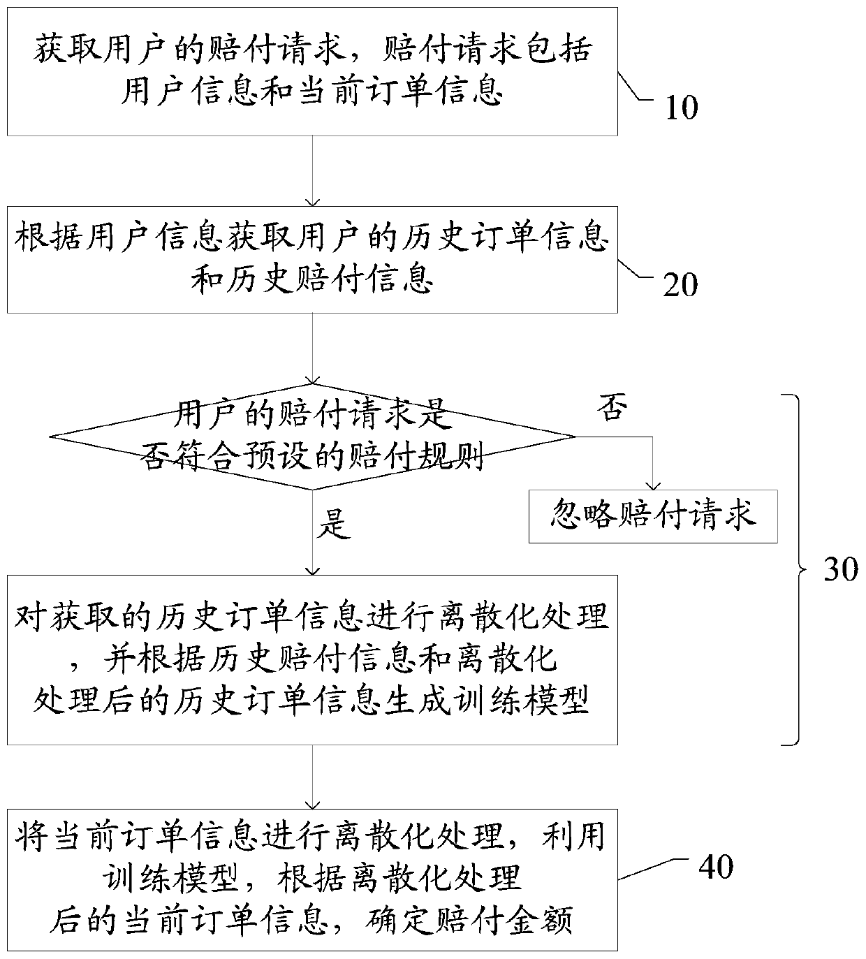 Compensation amount calculation method and system based on multi-factor influence