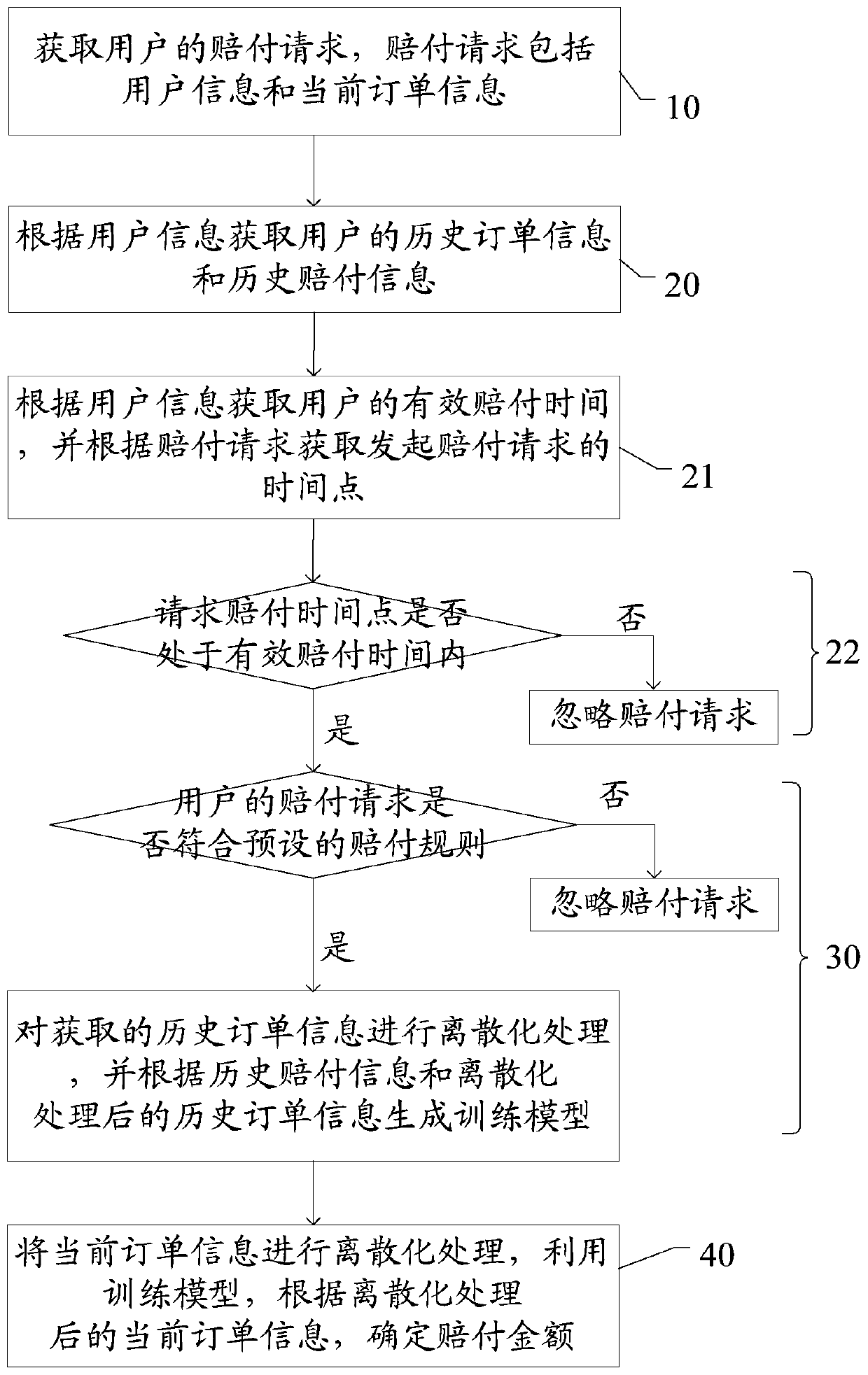 Compensation amount calculation method and system based on multi-factor influence