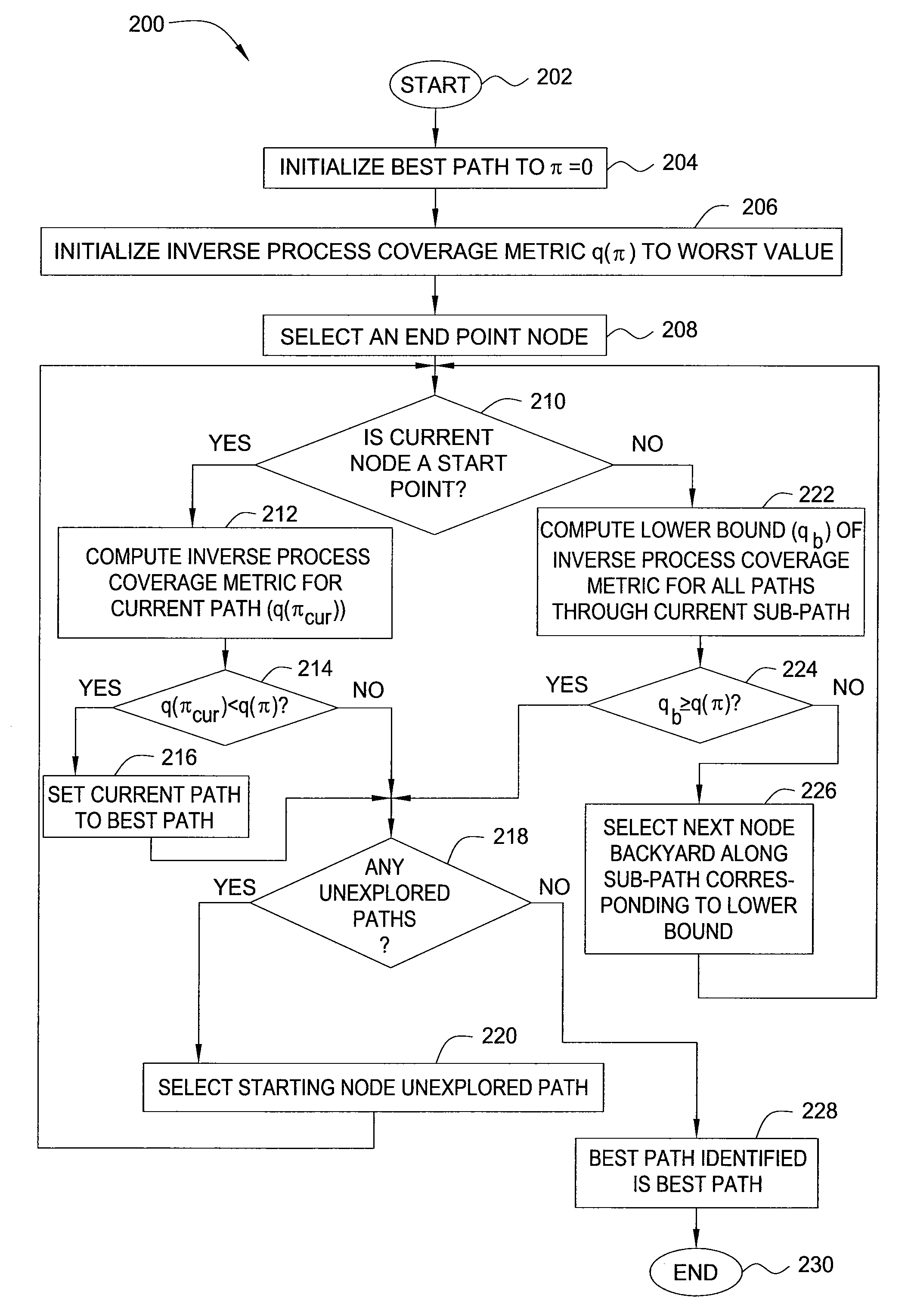 Method and apparatus for statistical path selection for at-speed testing