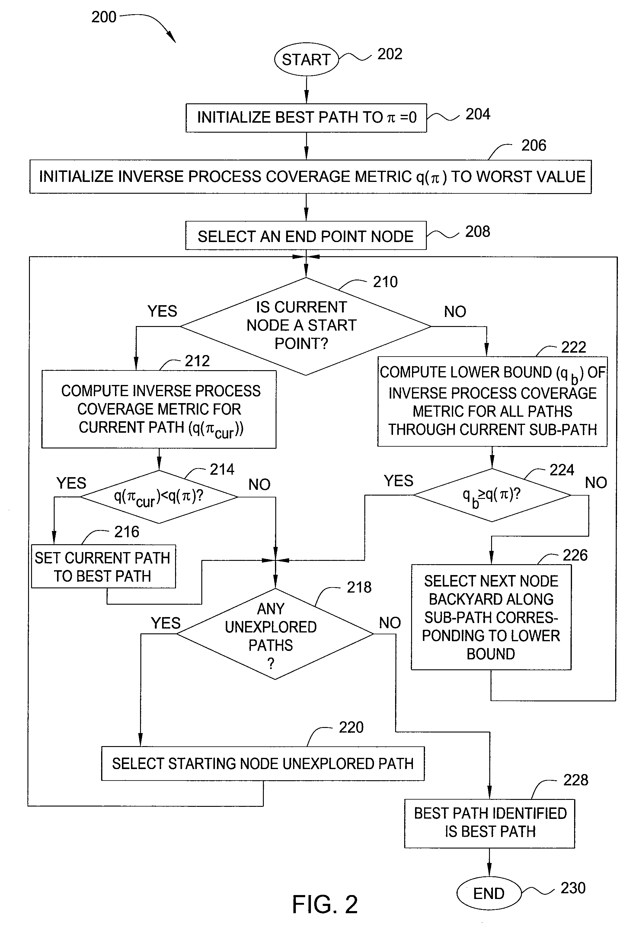 Method and apparatus for statistical path selection for at-speed testing