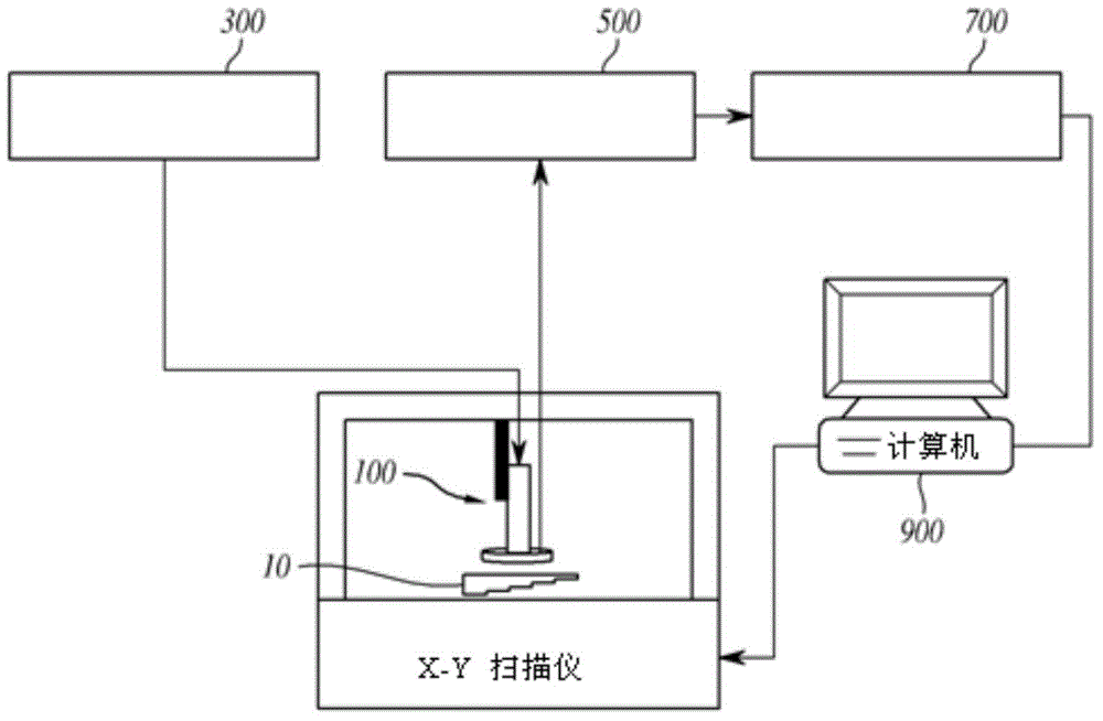 DEVICE AND METHOD FOR DETECTING sparse pulse BY UTLIZING vortex finder