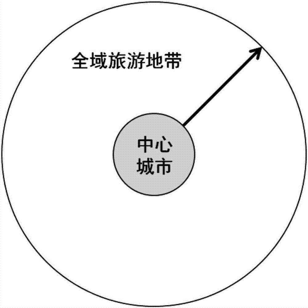 Recreation-transportation two-in-one global tourism traffic system