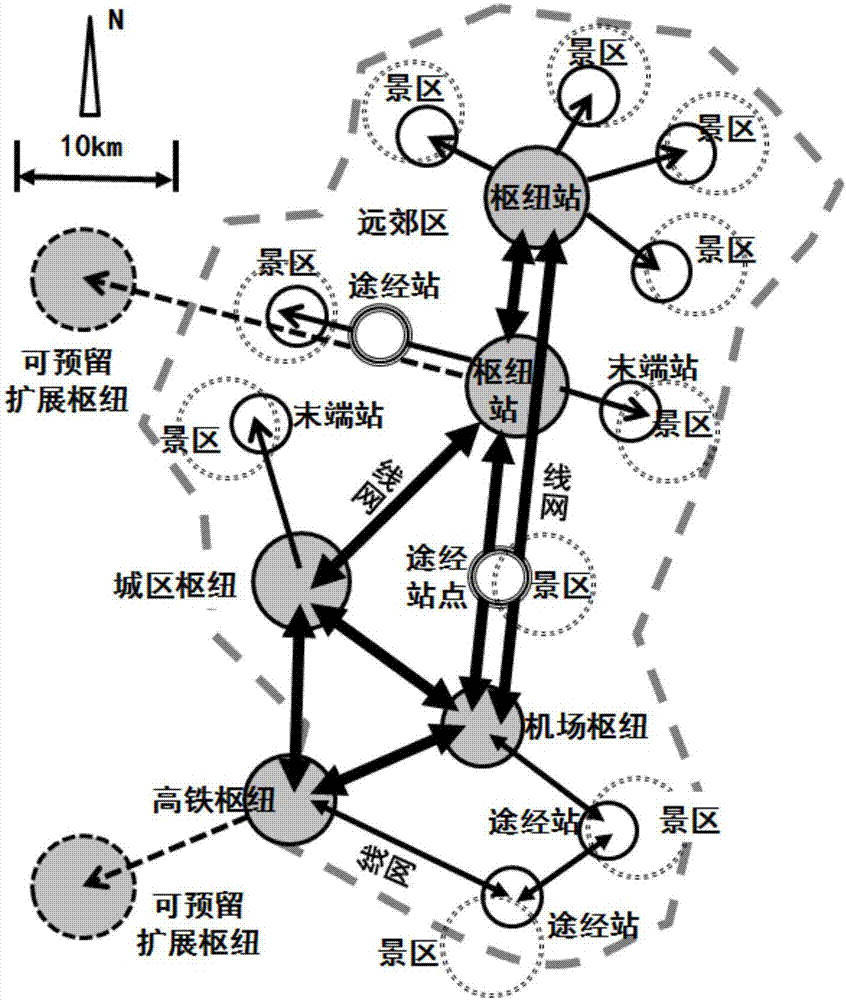 Recreation-transportation two-in-one global tourism traffic system