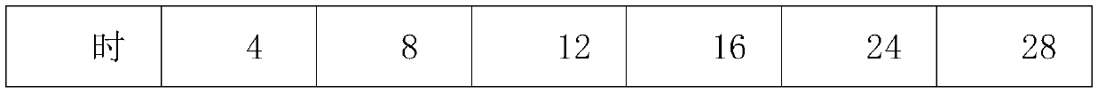 Stable peroxyacetic acid disinfectant and production method thereof