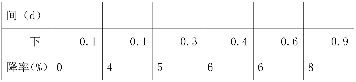 Stable peroxyacetic acid disinfectant and production method thereof