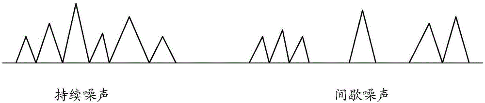 Sound control switch control method and system and sound control switch