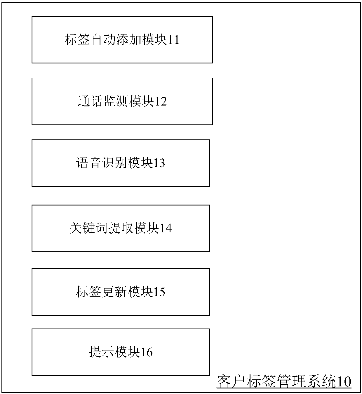 Client tag management method, client tag management system, computer device and storage medium