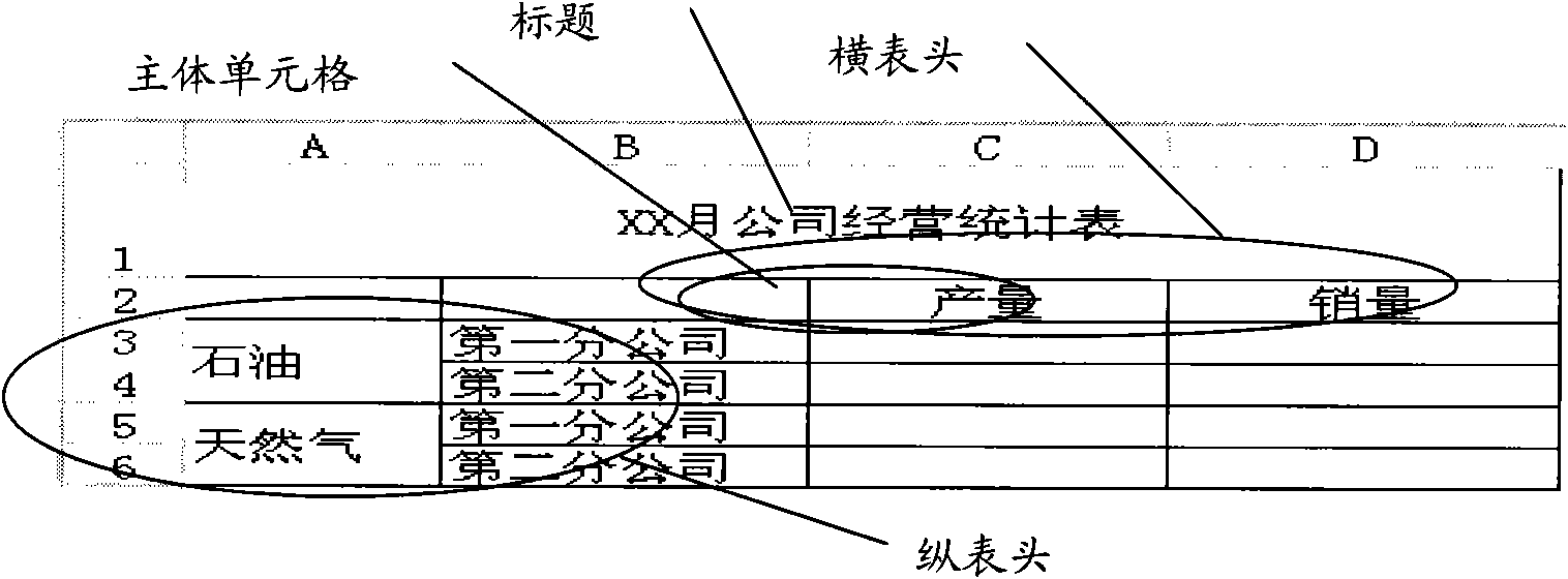 Report template customization method