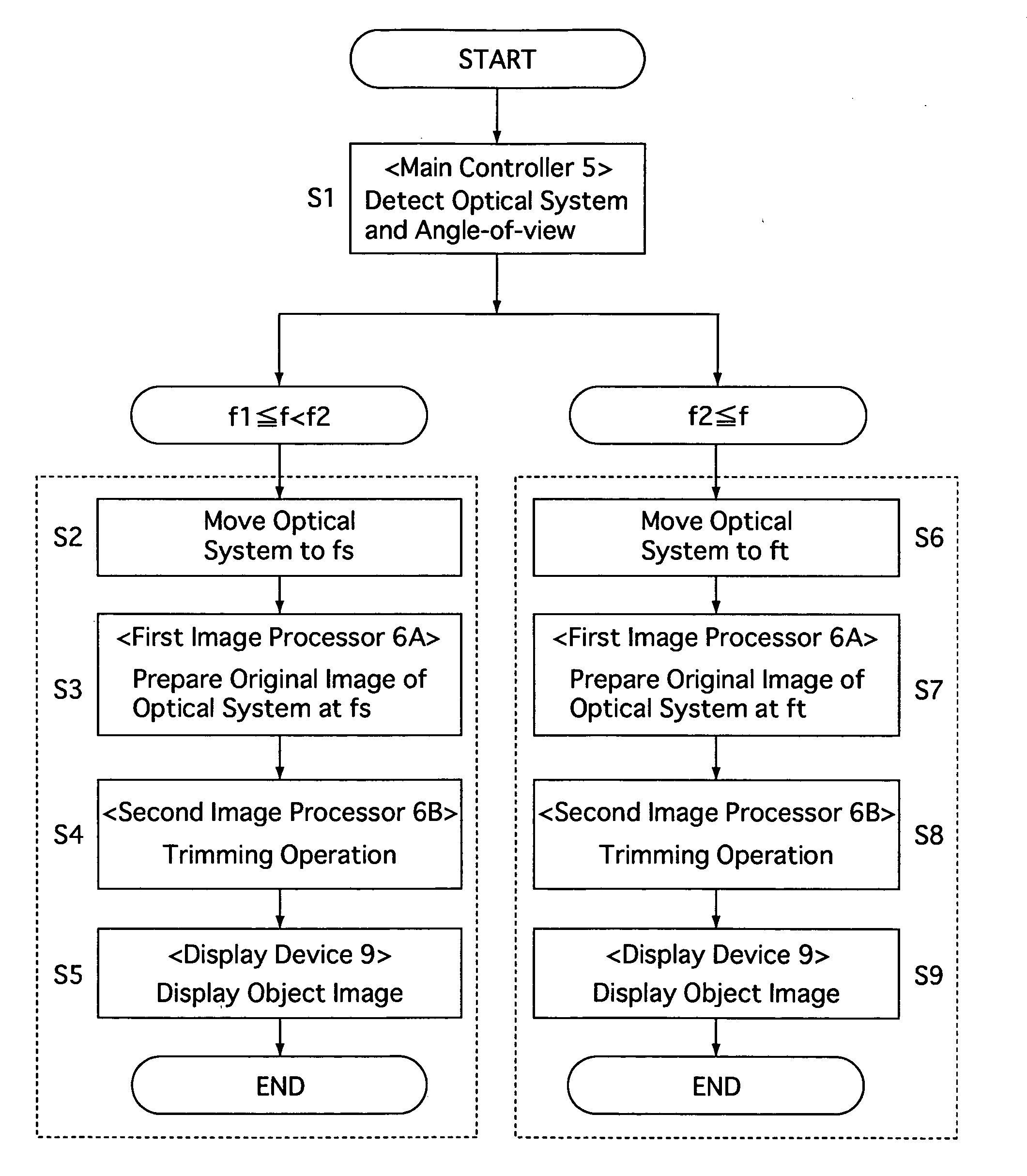 Image pickup apparatus