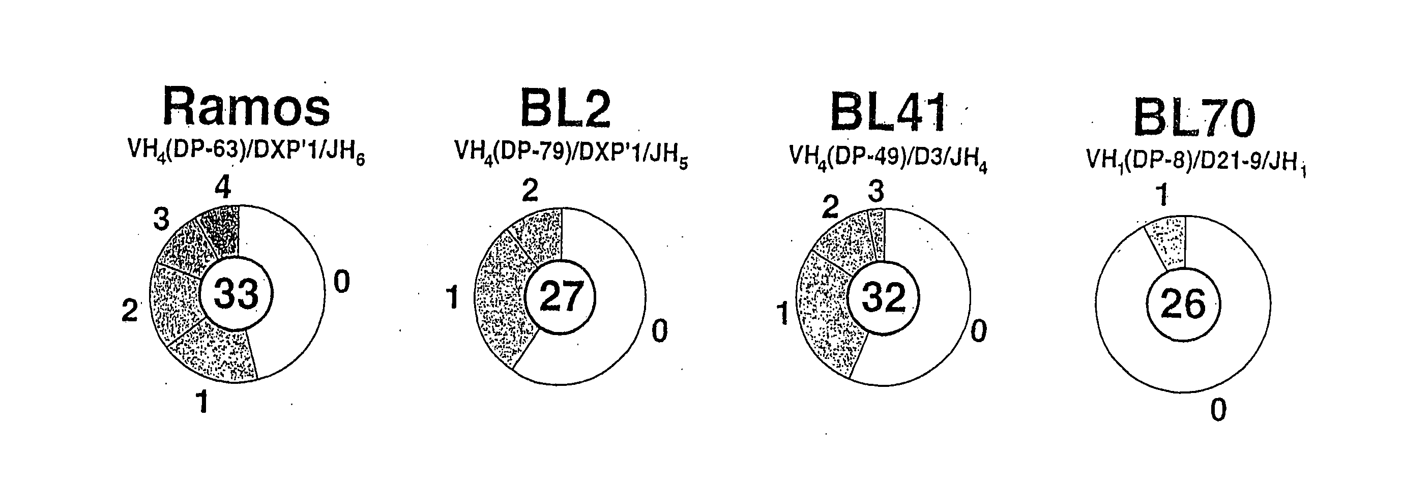 Method for generating diversity