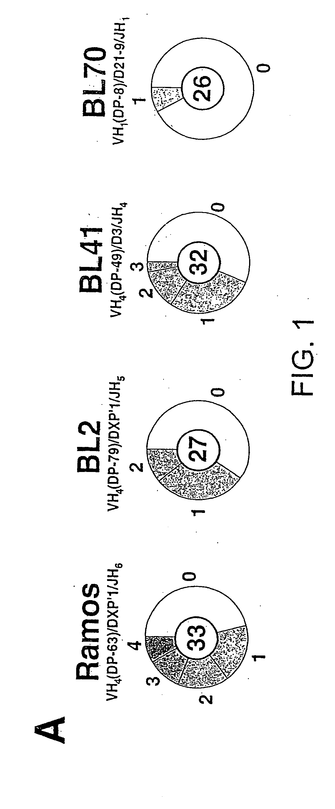 Method for generating diversity