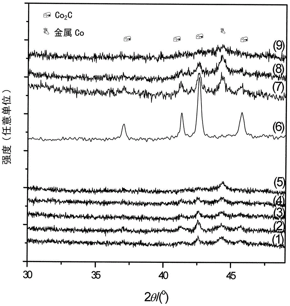 Heterogeneous catalyst for synthesizing aldehydes and alcohols through olefin hydroformylation, and preparation method thereof