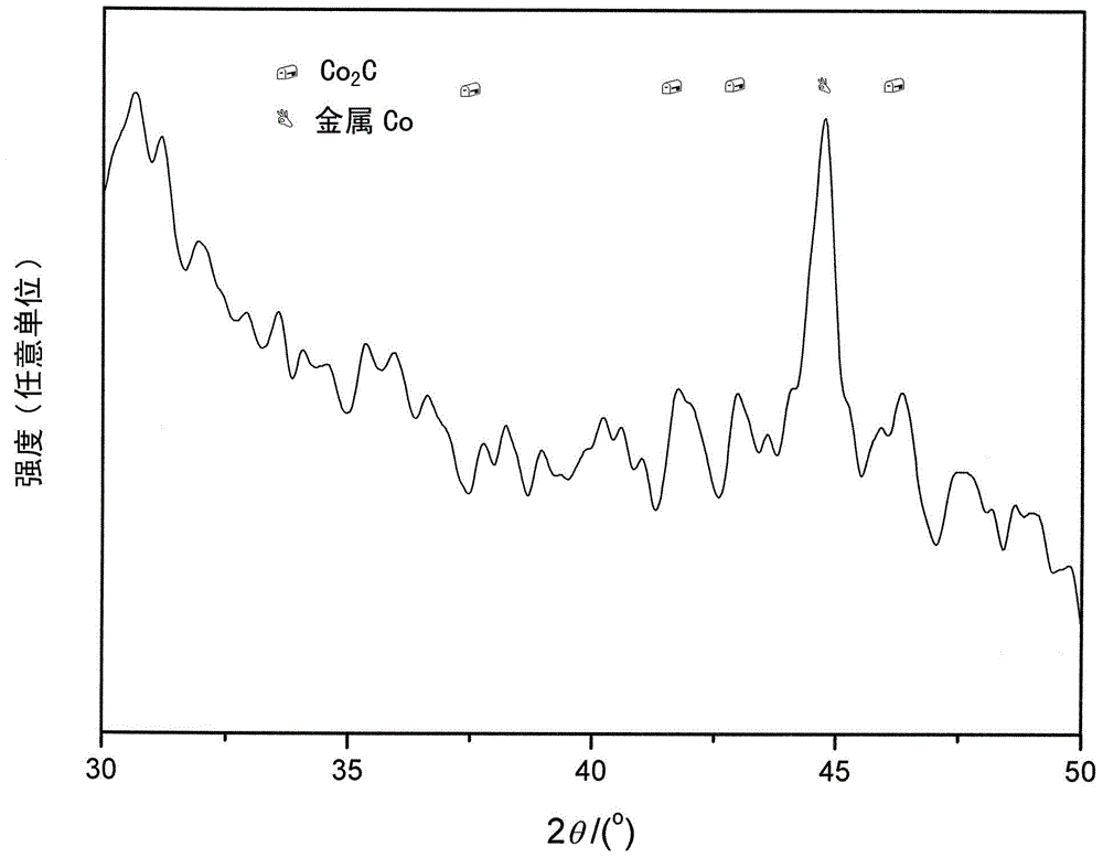 Heterogeneous catalyst for synthesizing aldehydes and alcohols through olefin hydroformylation, and preparation method thereof