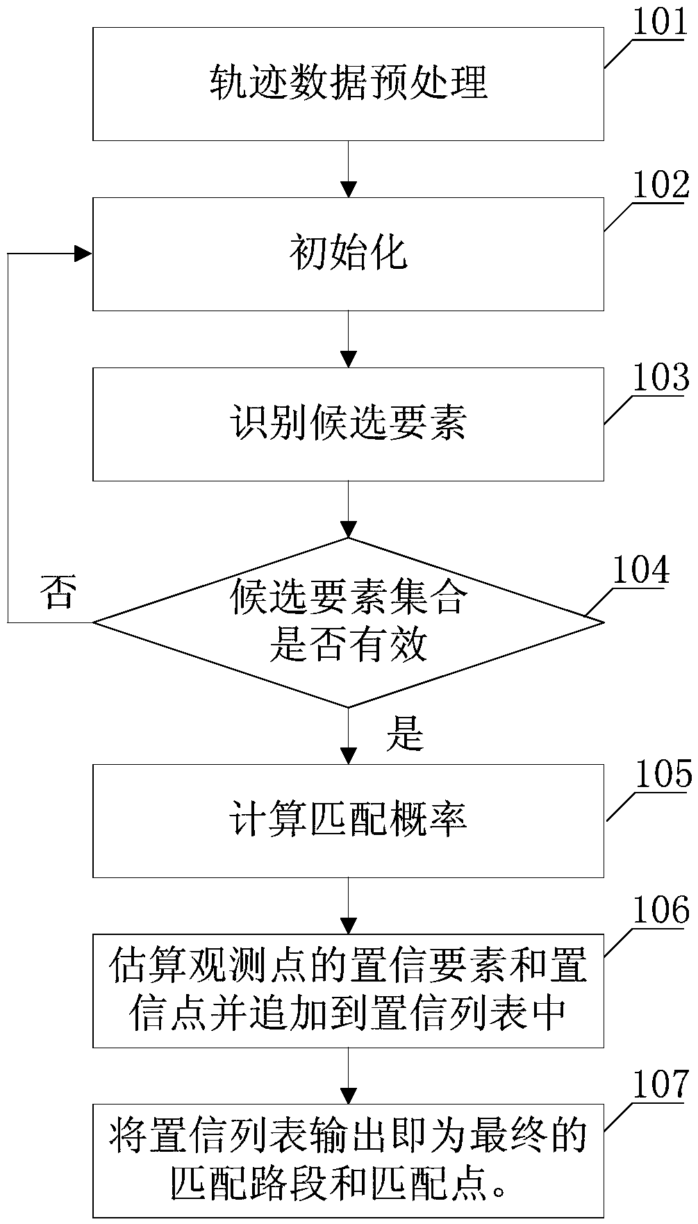 Enhanced hidden Markov model-based map matching method