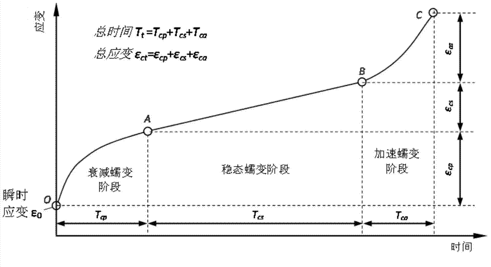 Method for determining long-period strength of rock through multistage stress staged loading creep mechanic test