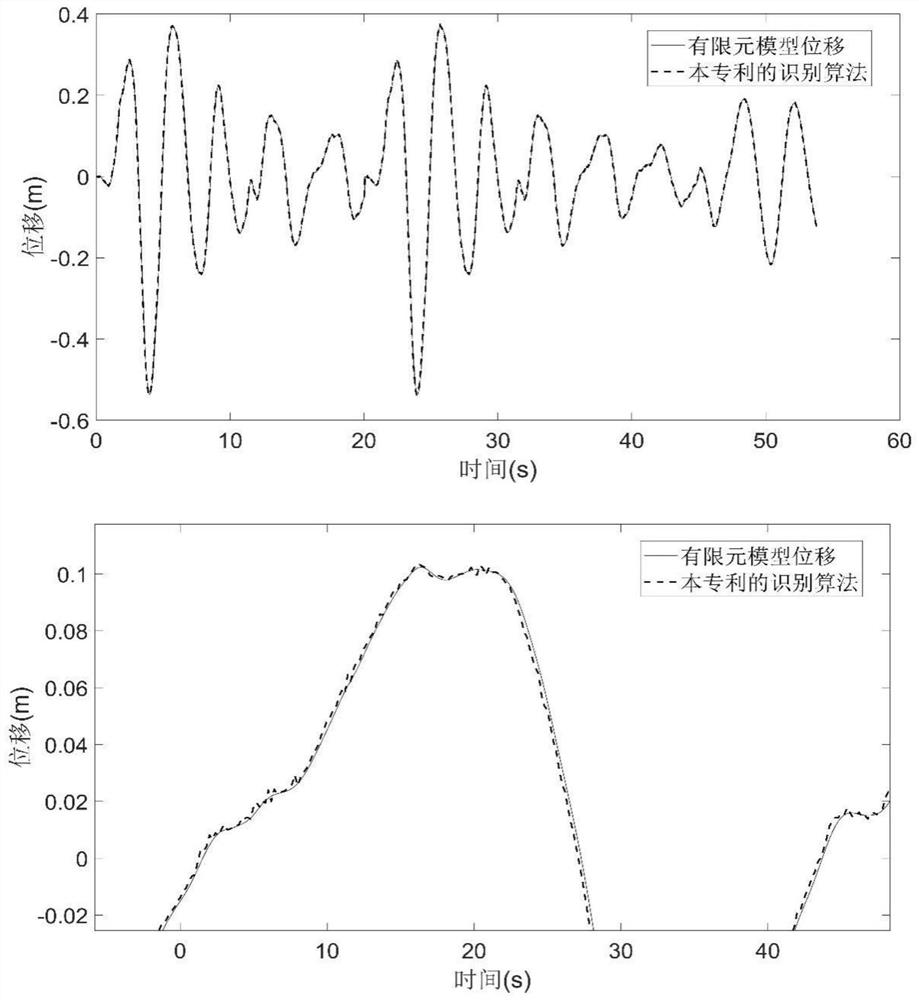 Kalman filtering steel truss bridge structure parameter monitoring method based on adaptive control