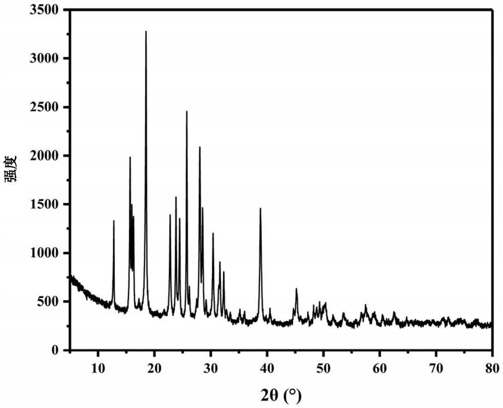 A kind of preparation method of ammonium chromate crystal