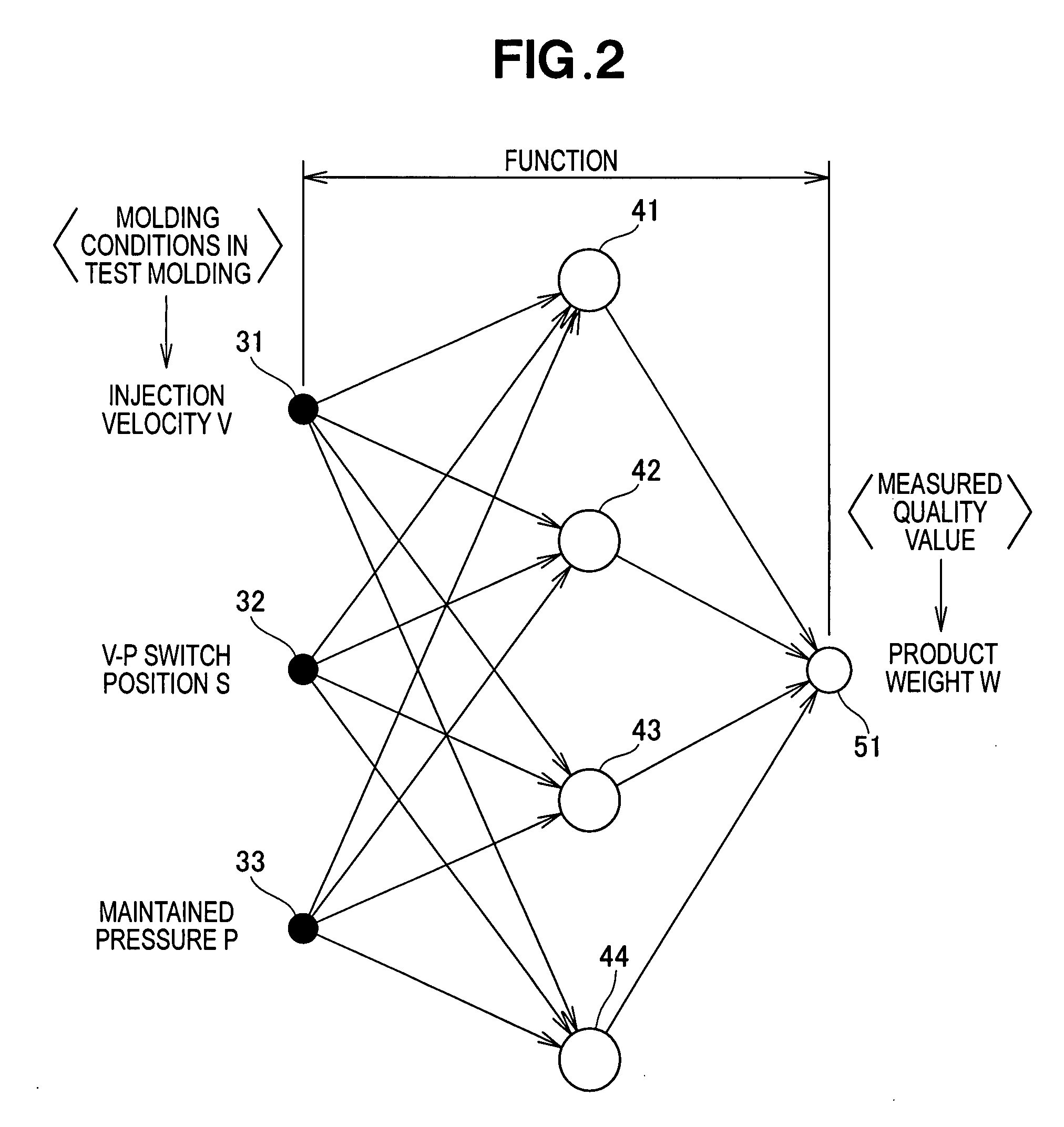 Support apparatus of injection-molding machine