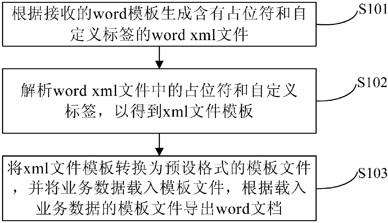 A method and apparatus for deriving an electronic document