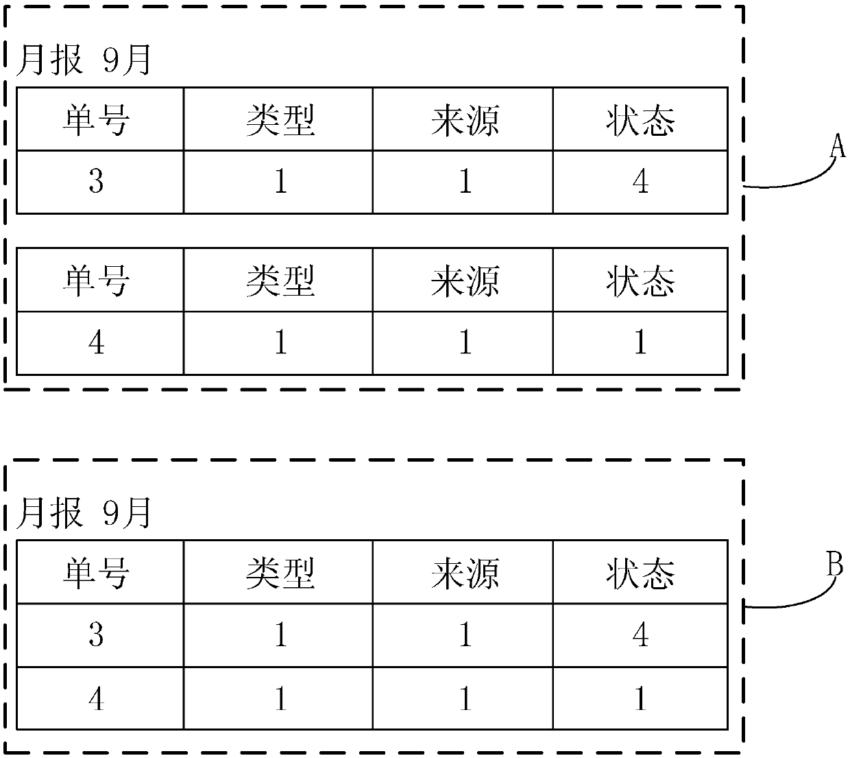 A method and apparatus for deriving an electronic document