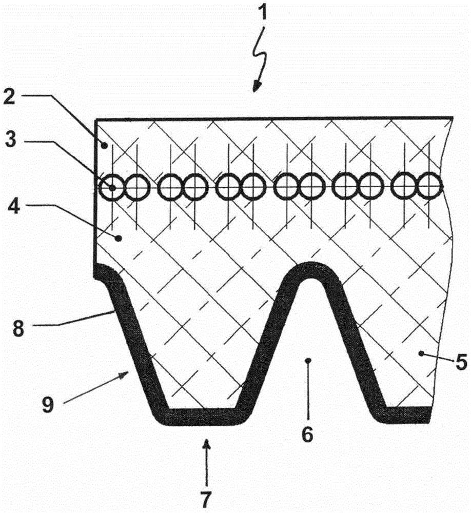 Resilient item, more particularly drive belt, with a coating