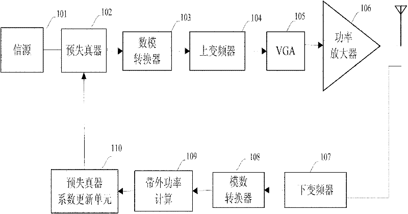 Predistorter control device and method as well as power control state detection method