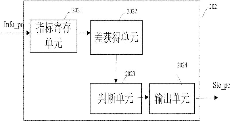 Predistorter control device and method as well as power control state detection method