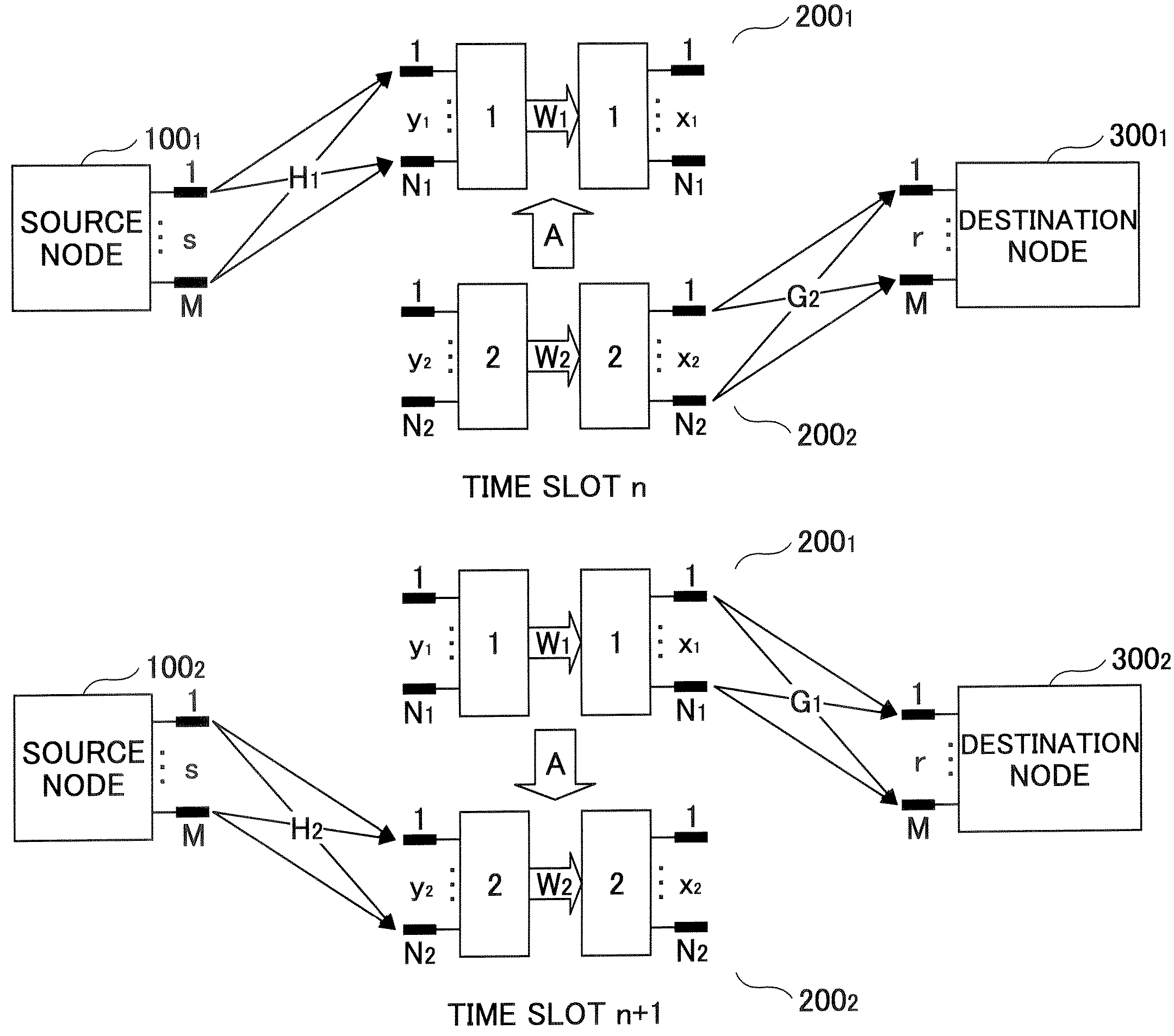 Communication node, wireless communication system and data relay method