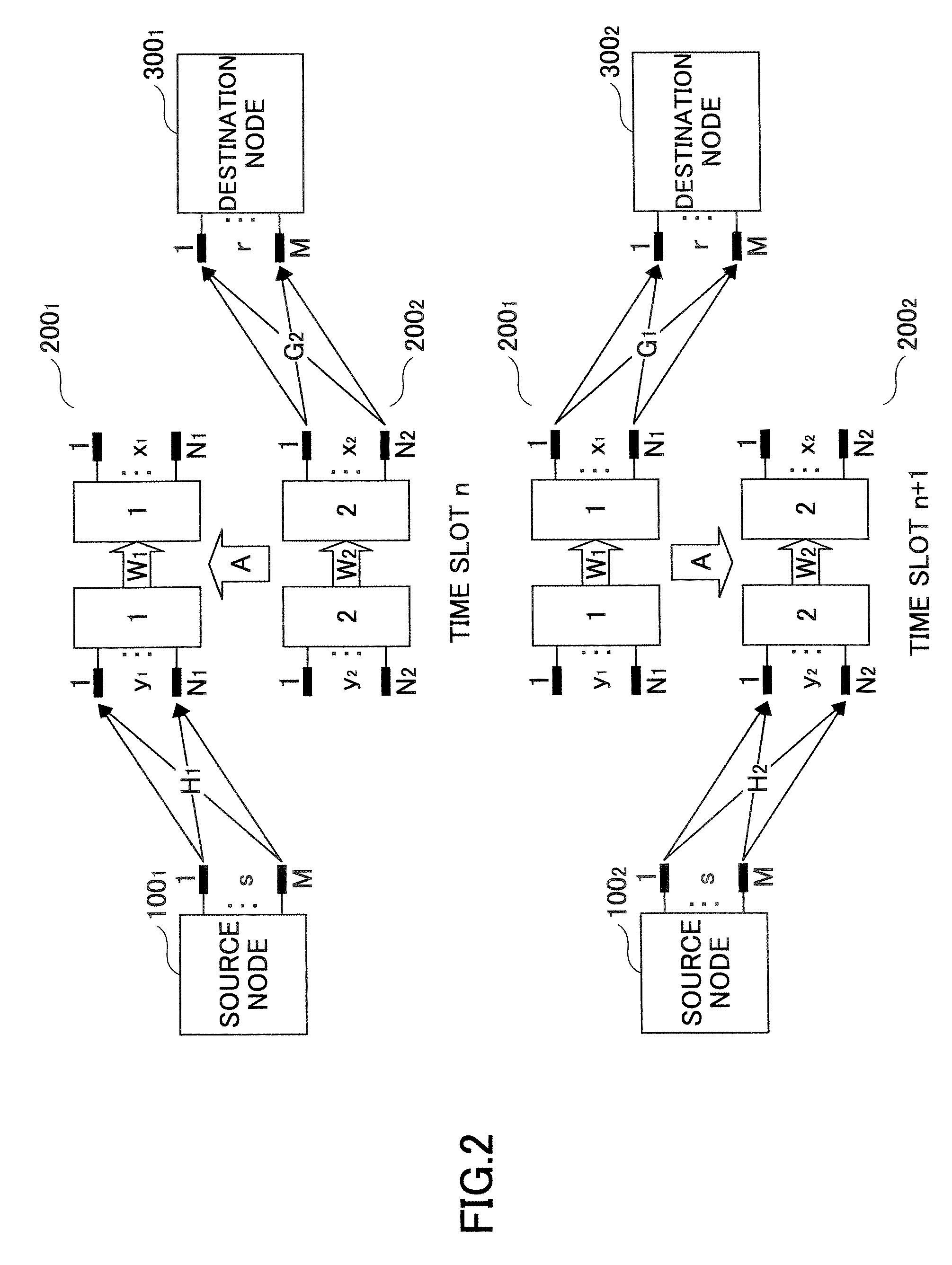 Communication node, wireless communication system and data relay method