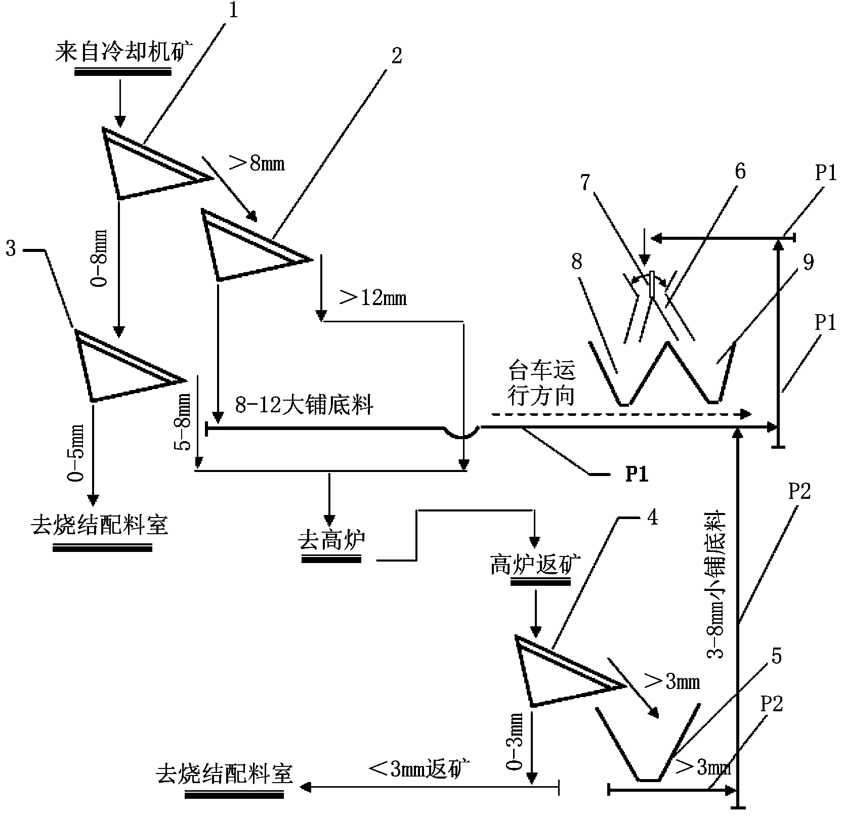 Paving method for sintering machine's bilayer bedding materials