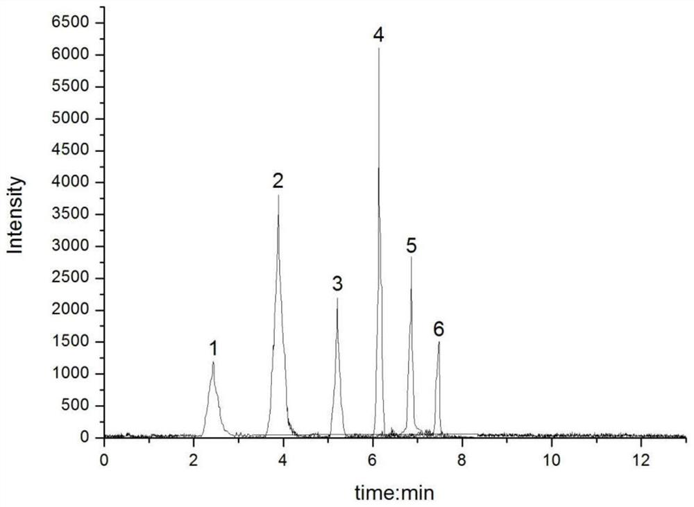 A kind of detection method of xylooligosaccharide in beverage