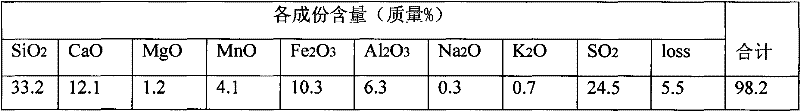 New formula and process method for preparing electrolytic manganese slag brick