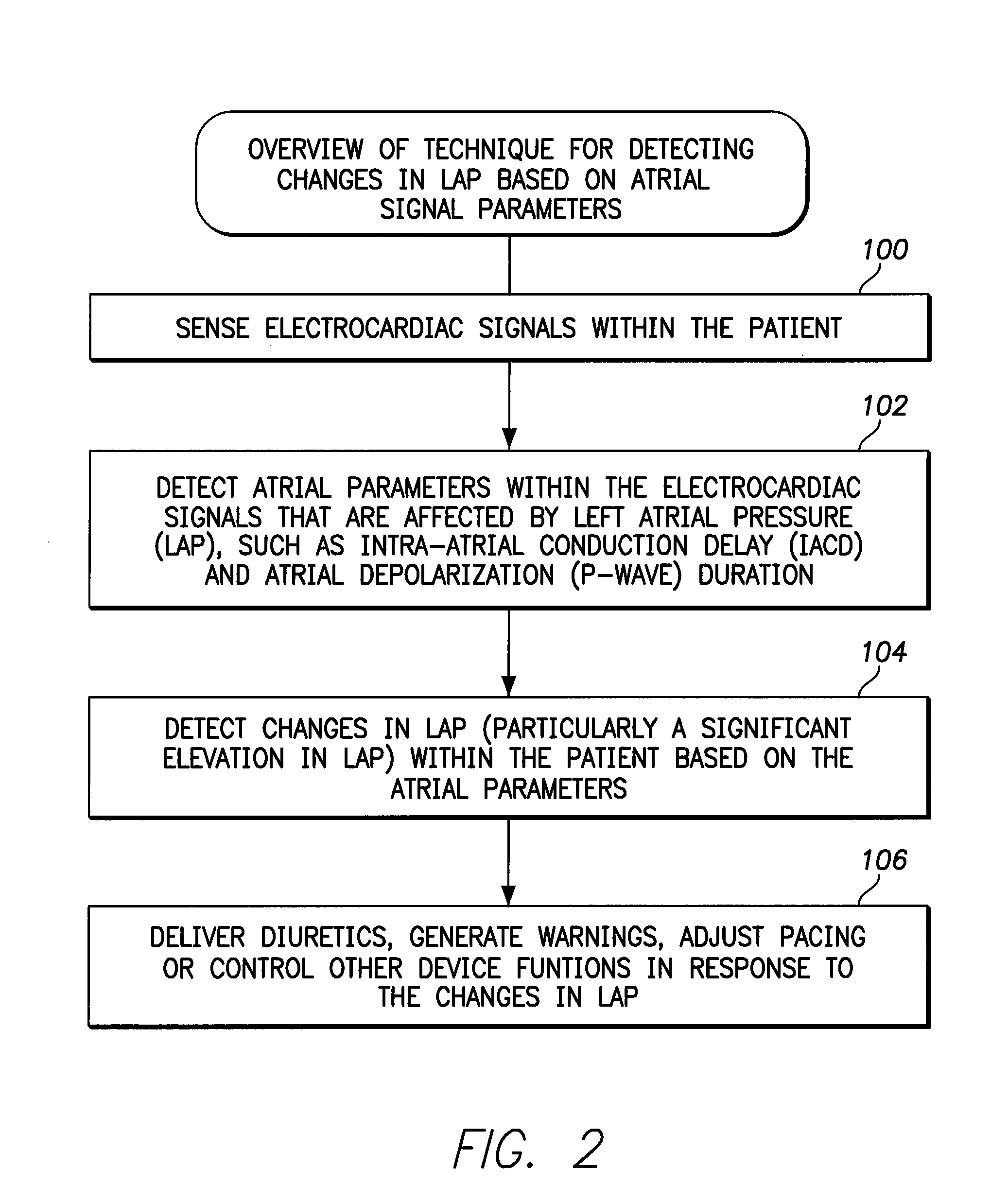 System and method for exploiting atrial electrocardiac parameters in assessing left atrial pressure using an implantable medical device