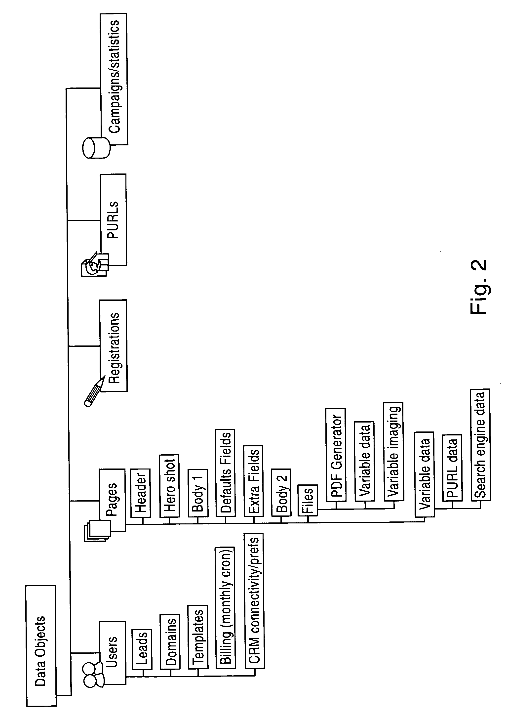 System and method for generating, maintaining, and rendering landing and web pages