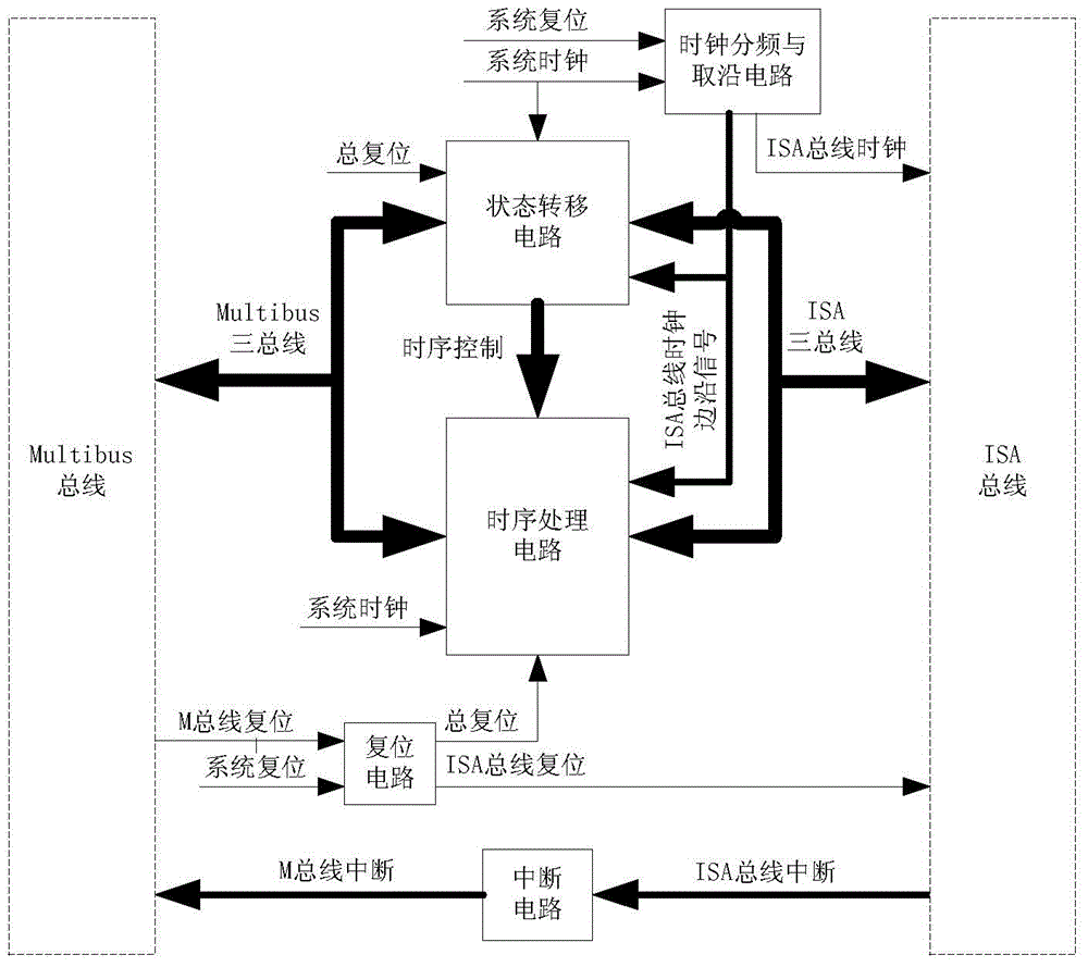 Multibus bus-to-ISA bus read-write operation switching circuit - Eureka ...