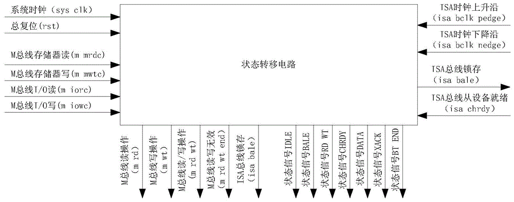 Multibus bus-to-ISA bus read-write operation switching circuit